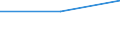 Handelsstrom: Exporte / Maßeinheit: Werte / Partnerland: China / Meldeland: Finland