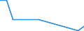 Flow: Exports / Measure: Values / Partner Country: China / Reporting Country: France incl. Monaco & overseas