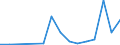 Flow: Exports / Measure: Values / Partner Country: China / Reporting Country: Israel