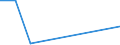 Flow: Exports / Measure: Values / Partner Country: China / Reporting Country: Turkey