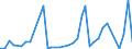 Flow: Exports / Measure: Values / Partner Country: Fiji / Reporting Country: Australia