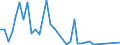 Flow: Exports / Measure: Values / Partner Country: Hong Kong SAR of China / Reporting Country: Australia