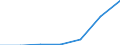 Flow: Exports / Measure: Values / Partner Country: Hong Kong SAR of China / Reporting Country: Austria