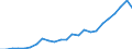 Flow: Exports / Measure: Values / Partner Country: Hong Kong SAR of China / Reporting Country: Germany