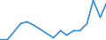 Flow: Exports / Measure: Values / Partner Country: Hong Kong SAR of China / Reporting Country: Israel