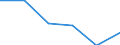 Flow: Exports / Measure: Values / Partner Country: Hong Kong SAR of China / Reporting Country: Korea, Rep. of