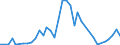 Flow: Exports / Measure: Values / Partner Country: Hong Kong SAR of China / Reporting Country: Netherlands