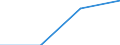 Flow: Exports / Measure: Values / Partner Country: Hong Kong SAR of China / Reporting Country: New Zealand