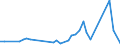 Flow: Exports / Measure: Values / Partner Country: Hong Kong SAR of China / Reporting Country: United Kingdom