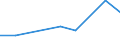 Flow: Exports / Measure: Values / Partner Country: Iran / Reporting Country: Canada