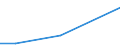 Flow: Exports / Measure: Values / Partner Country: Iran / Reporting Country: United Kingdom