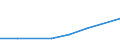 Flow: Exports / Measure: Values / Partner Country: Iraq / Reporting Country: EU 28-Extra EU