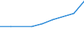 Flow: Exports / Measure: Values / Partner Country: Iraq / Reporting Country: Netherlands