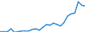 Flow: Exports / Measure: Values / Partner Country: World / Reporting Country: Austria