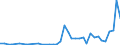 Flow: Exports / Measure: Values / Partner Country: World / Reporting Country: Canada