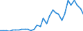 Handelsstrom: Exporte / Maßeinheit: Werte / Partnerland: World / Meldeland: Czech Rep.