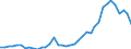 Flow: Exports / Measure: Values / Partner Country: World / Reporting Country: Denmark