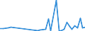 Flow: Exports / Measure: Values / Partner Country: World / Reporting Country: Ireland