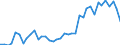 Flow: Exports / Measure: Values / Partner Country: World / Reporting Country: Italy incl. San Marino & Vatican