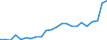 Flow: Exports / Measure: Values / Partner Country: World / Reporting Country: Luxembourg