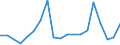 Flow: Exports / Measure: Values / Partner Country: World / Reporting Country: Poland