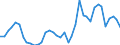 Flow: Exports / Measure: Values / Partner Country: World / Reporting Country: Portugal