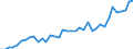 Flow: Exports / Measure: Values / Partner Country: World / Reporting Country: Spain