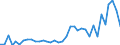 Flow: Exports / Measure: Values / Partner Country: World / Reporting Country: Sweden