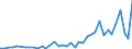 Flow: Exports / Measure: Values / Partner Country: World / Reporting Country: Switzerland incl. Liechtenstein