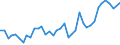 Flow: Exports / Measure: Values / Partner Country: World / Reporting Country: United Kingdom