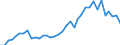 Flow: Exports / Measure: Values / Partner Country: World / Reporting Country: USA incl. PR. & Virgin Isds.