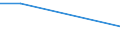 Flow: Exports / Measure: Values / Partner Country: China / Reporting Country: Canada