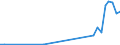 Flow: Exports / Measure: Values / Partner Country: China / Reporting Country: Greece