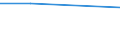 Flow: Exports / Measure: Values / Partner Country: China / Reporting Country: Switzerland incl. Liechtenstein