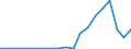 Flow: Exports / Measure: Values / Partner Country: China / Reporting Country: Turkey