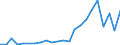 Flow: Exports / Measure: Values / Partner Country: Fiji / Reporting Country: New Zealand