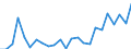 Flow: Exports / Measure: Values / Partner Country: France excl. Monaco & overseas / Reporting Country: Germany