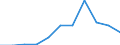 Flow: Exports / Measure: Values / Partner Country: France excl. Monaco & overseas / Reporting Country: Israel