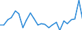 Flow: Exports / Measure: Values / Partner Country: France excl. Monaco & overseas / Reporting Country: Italy incl. San Marino & Vatican