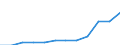 Flow: Exports / Measure: Values / Partner Country: France excl. Monaco & overseas / Reporting Country: Luxembourg