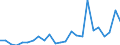 Flow: Exports / Measure: Values / Partner Country: France excl. Monaco & overseas / Reporting Country: Netherlands