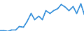 Flow: Exports / Measure: Values / Partner Country: France excl. Monaco & overseas / Reporting Country: Spain