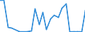 Flow: Exports / Measure: Values / Partner Country: France excl. Monaco & overseas / Reporting Country: United Kingdom