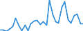 Handelsstrom: Exporte / Maßeinheit: Werte / Partnerland: France incl. Monaco & overseas / Meldeland: Belgium