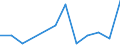 Flow: Exports / Measure: Values / Partner Country: France incl. Monaco & overseas / Reporting Country: Canada