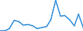 Flow: Exports / Measure: Values / Partner Country: France incl. Monaco & overseas / Reporting Country: Chile