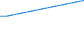 Flow: Exports / Measure: Values / Partner Country: France incl. Monaco & overseas / Reporting Country: Czech Rep.