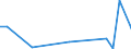 Flow: Exports / Measure: Values / Partner Country: France incl. Monaco & overseas / Reporting Country: Denmark