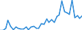 Flow: Exports / Measure: Values / Partner Country: France incl. Monaco & overseas / Reporting Country: Germany