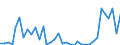 Flow: Exports / Measure: Values / Partner Country: France incl. Monaco & overseas / Reporting Country: Greece